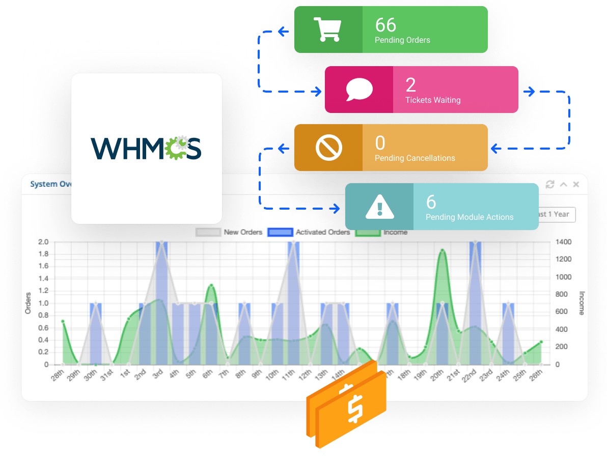 Reseller Hosting - Manage customers using the WHMCS billing platform
